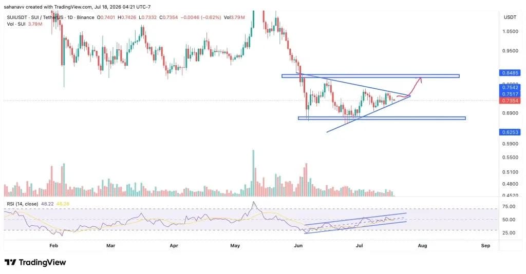 Top Altcoins to Watch Next Week: 3 Altcoins at a Make-or-Break Moment