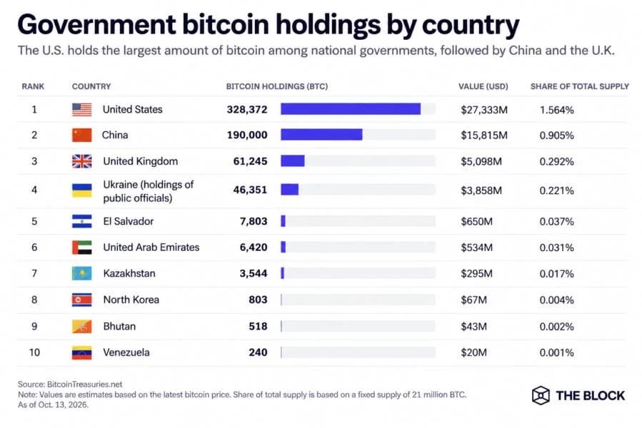 UK High Court rules Chinese law governs claims over $5 billion in seized bitcoin