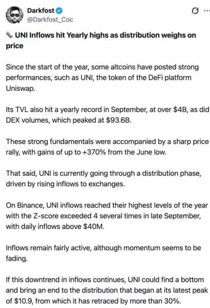 Uniswap Slides Ahead Of CME Futures Debut As Binance Selling Pressure Eases