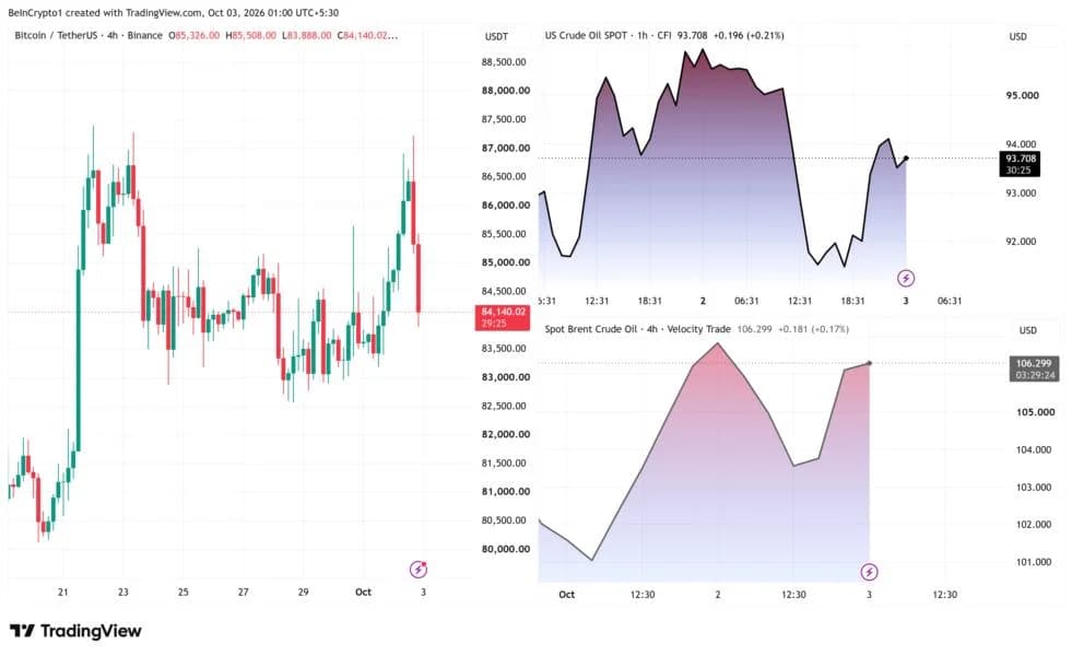 US Rallied Bitcoin and Iran Crashed It In a Dramatic 24 Hours for Crypto
