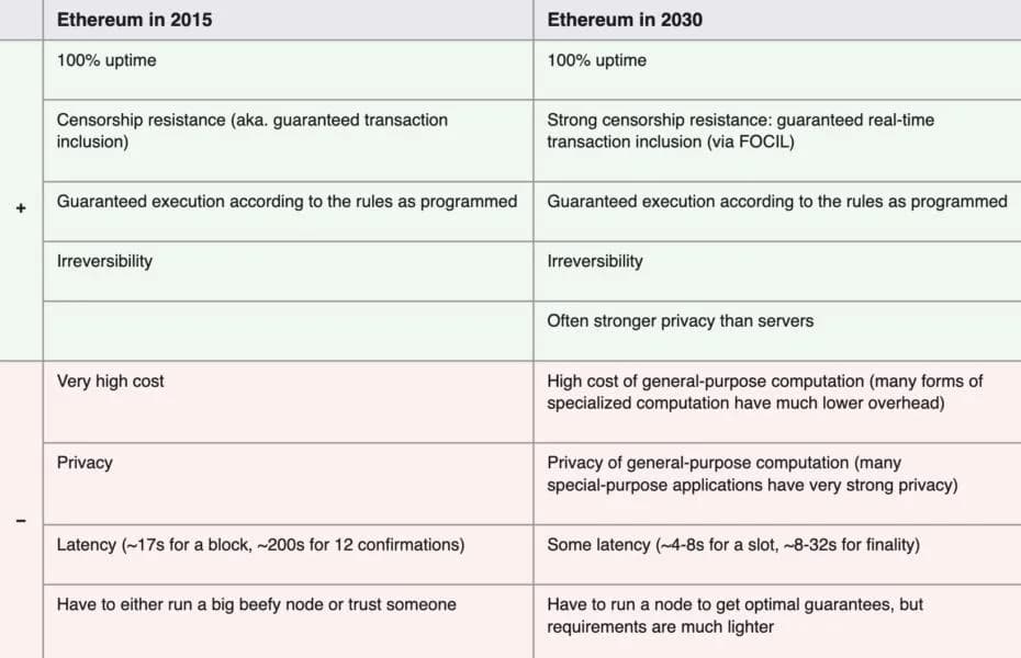 Vitalik Buterin Says Next Year's Hegota Will Be Ethereum's Last ‘Normal' Fork