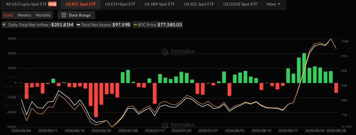 Wall Street Crypto Treasuries Are Buying Bitcoin and Ethereum Again. Why?