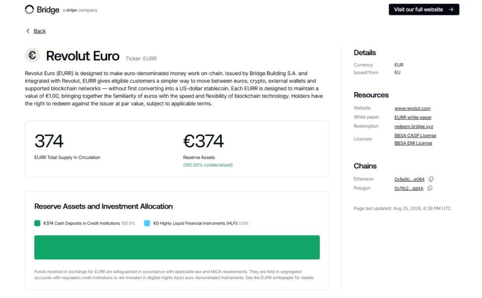 Weekly Review: Revolut Launches Euro Stablecoin; IG Faces Outage