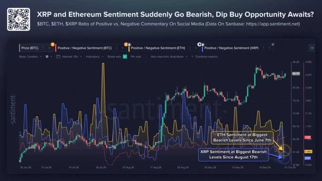 Welcome to Uptober: ETH and XRP Sentiment Just Hit Multi-Month Lows