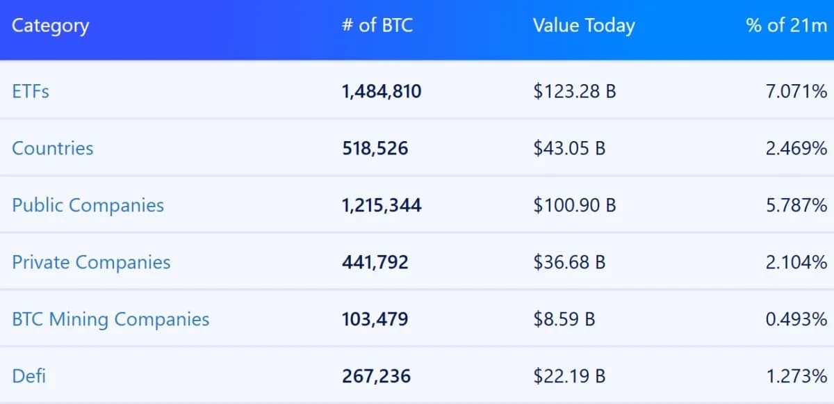 Who Really Owns Bitcoin? Wall Street vs. Ordinary People