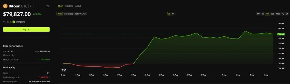Will AI Crash Bitcoin 50%? Vitalik Buterin Weighs In