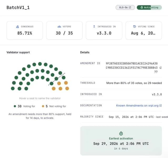 XRP Batch Upgrade Nears Activation, but Institutional Use Is Unclear