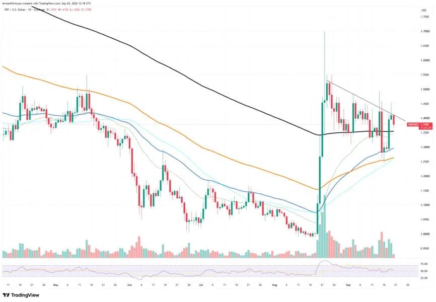 XRP Burn Rate Jumps Sharply: Major Trend Change Emerges