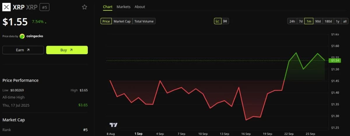 XRP Whales Bought $742 Million This Week. How Will Price React?