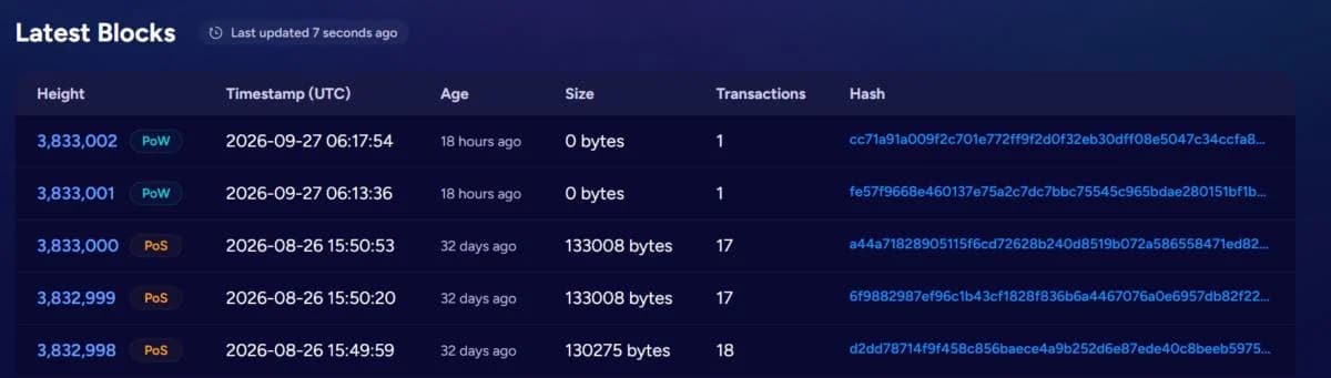 Zano rolls blockchain back a month after Gateway Address exploit