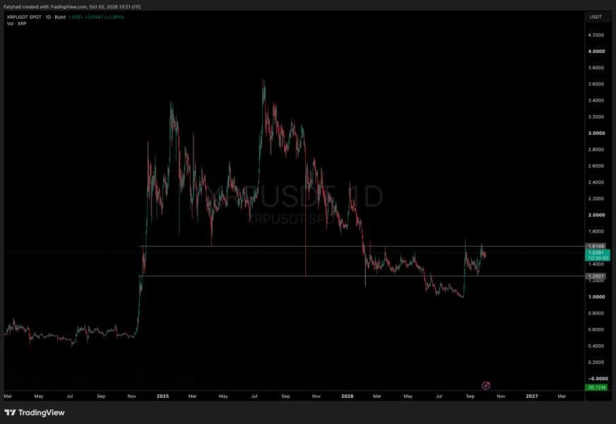 $100 XRP Dream Returns Ahead of Ripple’s Seoul Announcement