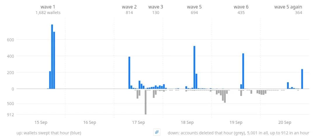 $20 Million in XRP Stolen From Thousands of Hardware Wallets