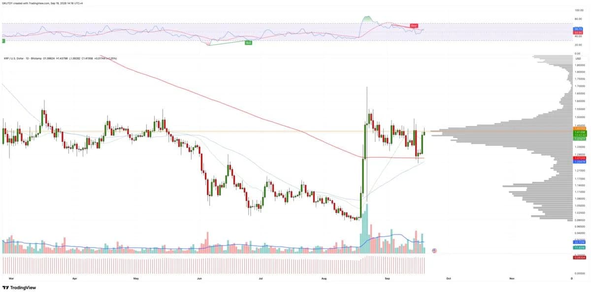 450,000 XRP Emergency Buy: Hyperliquid Whale Bails Out as Price Holds $1.44