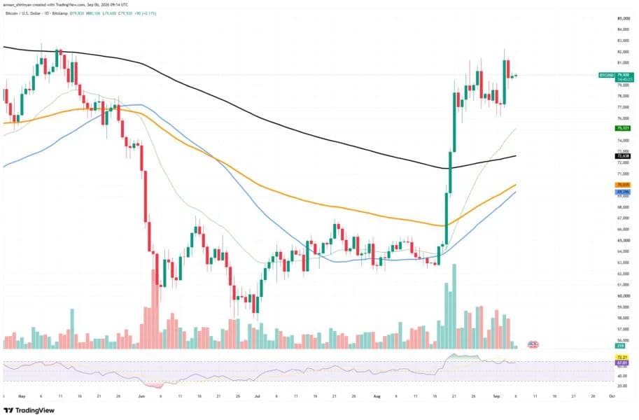 7 Satoshi-Era Bitcoin (BTC) Miners Wake Up After 16.5 Years