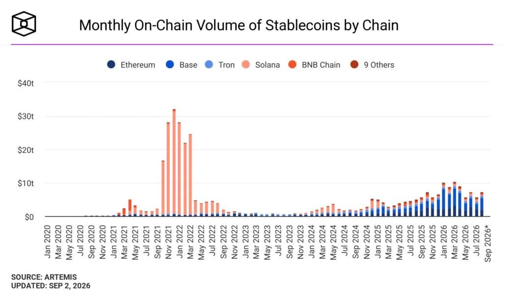 Arbitrum DAO reports $6.2 million in first-half income as Robinhood Chain adds new revenue stream