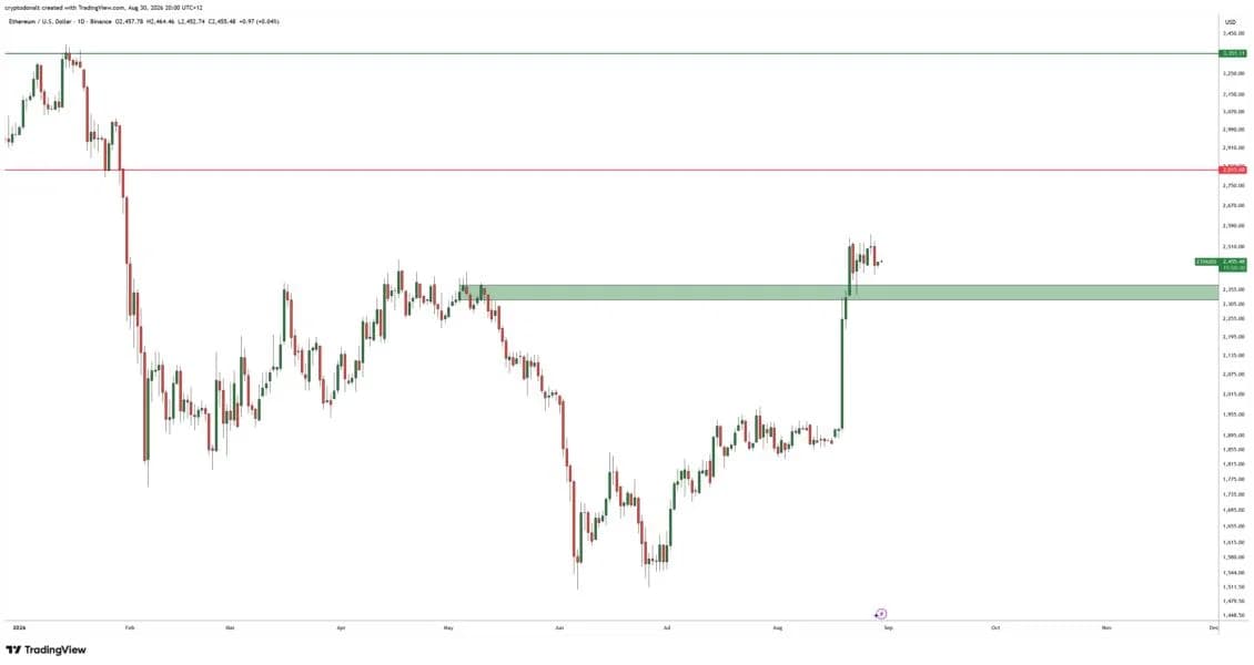 Author of Legendary XRP Prediction Spots 'Cleanest Chart in Crypto Right Now'