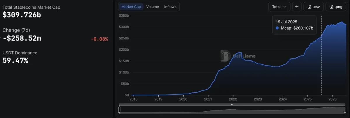 BIS warns stablecoins could weaken capital controls in emerging markets