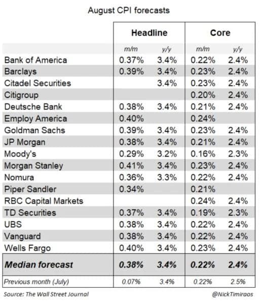 Bitcoin and Gold Flash Crash: Why a 2.4% CPI Print Still Ran Hot