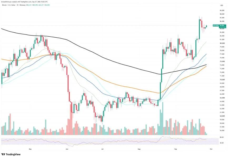 Bitcoin (BTC) vs. U.S. Dollar: Is Correlation Finally Broken?