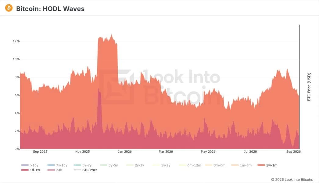 Bitcoin buyers wary of July sub-$58K floor amid onchain data ‘anomaly’