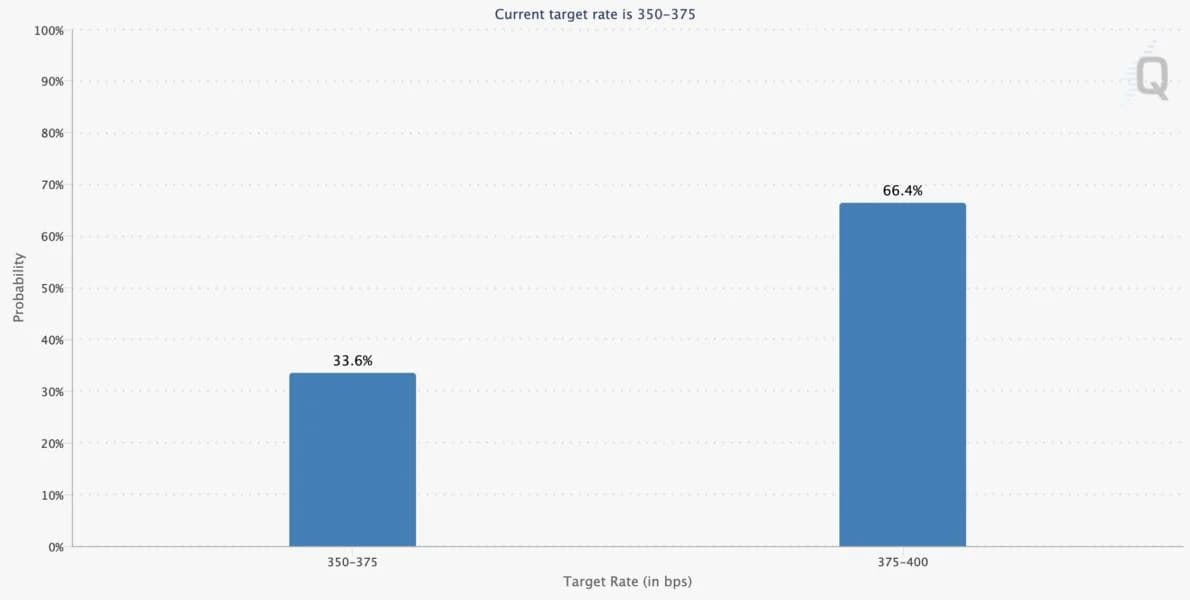 Bitcoin defies oil price spike and rising Fed hike bets after best August since 2017