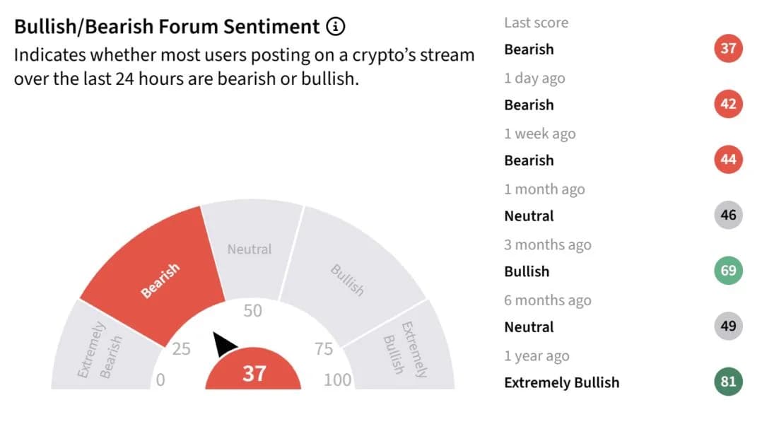 Bitcoin Drops Below $81K, Triggering Nearly $1B Crypto Liquidation Wave: Crypto Stocks Fall With AI Infrastructure Plays