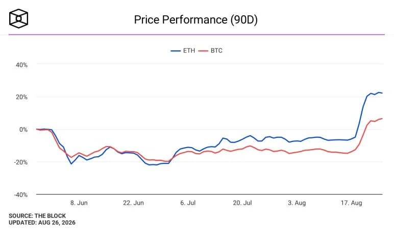 Bitcoin faces key hurdle in $81,000-$86,000 range to reach January high, analyst says