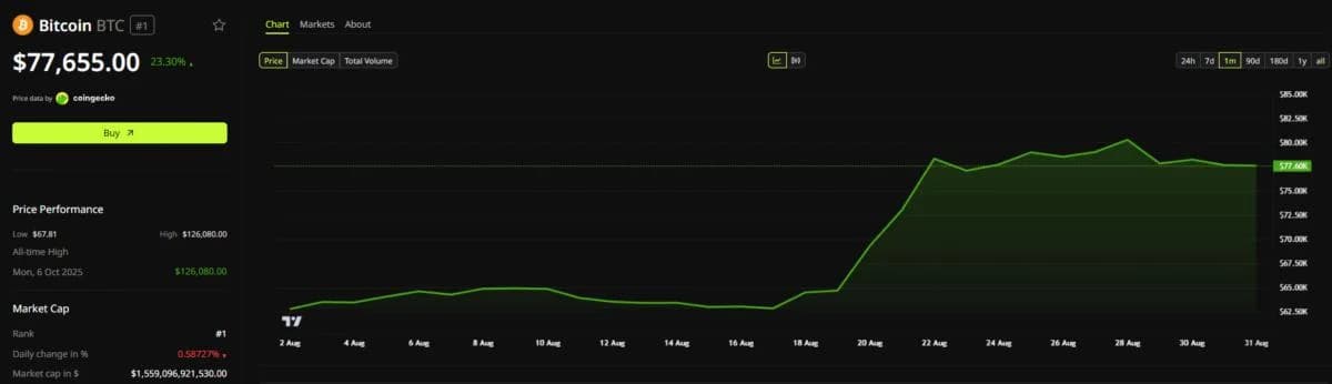 Bitcoin Holders Face a Hard Fork on September 1 — Here's What Actually Changes