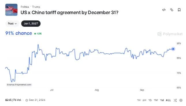 Bitcoin Is Now Betting on Trump and Xi: The 92% Summit Signal That Could Trigger a Crypto Shock