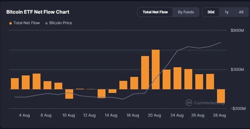 Bitcoin Price Forecast: What Top 3 Models Predict for September After $78K Close