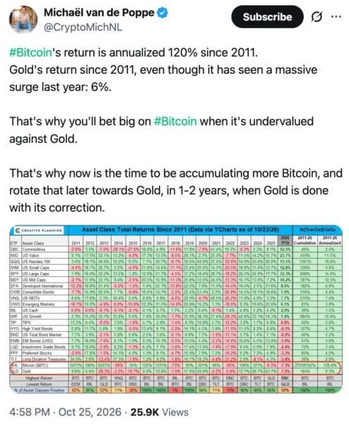 Bitcoin Slips Ahead Of Fed Week, Big Tech Earnings: Analysts Divided On Where BTC Is Headed Next