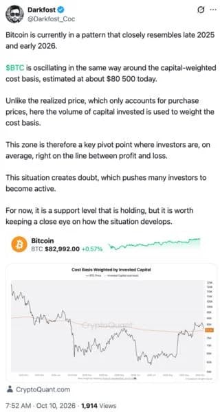 Bitcoin Tests Average Buyer’s Break-Even As ETF Outflows Clash With Wall Street Buying