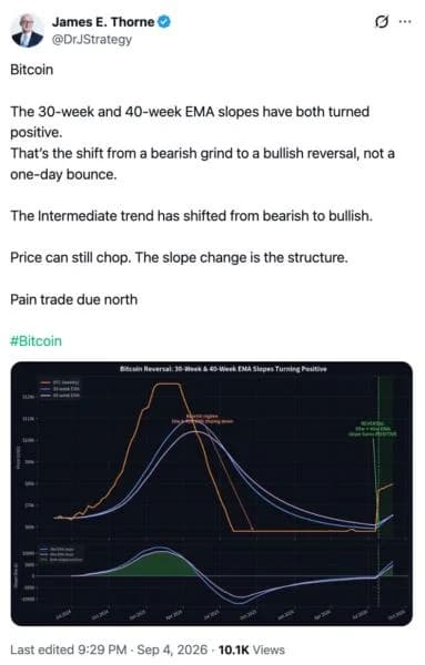 Bitcoin’s ‘Coiled Spring’ Setup Has Economist James Thorne Bullish On The ‘Next Big Trade’