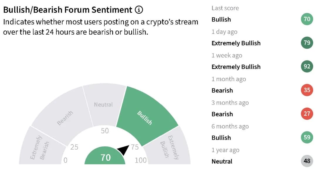 BitGo CEO Says Bitcoin Is A ‘Barometer Of Excitement’ For Crypto, But Not The Whole Story