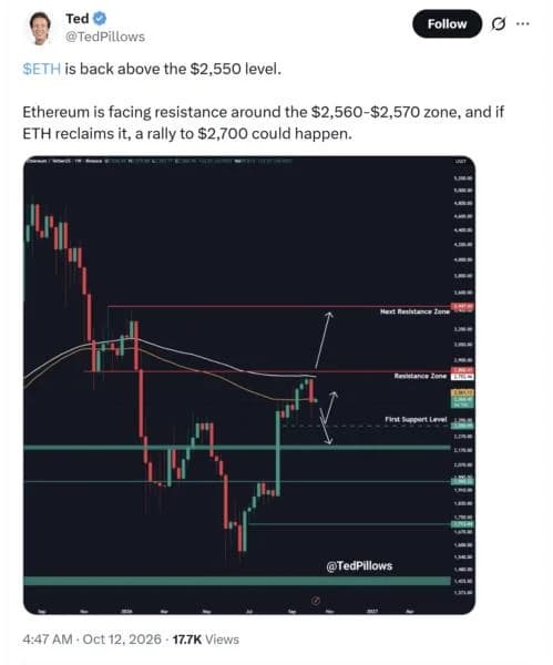 BMNR Stock Gains With Ethereum Outpacing Bitcoin After $84K Bounce Ahead Of CPI Report This Week