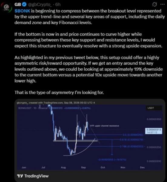 BONK Price Analysis Targets $0.00000350 if Buyers Clear Channel Resistance