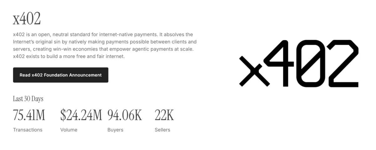 Cardano’s x402 Facilitator Is Tested, But Mainnet Awaits