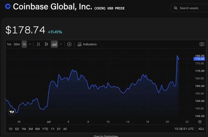 Coinbase says ‘low-risk’ config change behind 50-minute July 14 outage impacting trading, card transactions