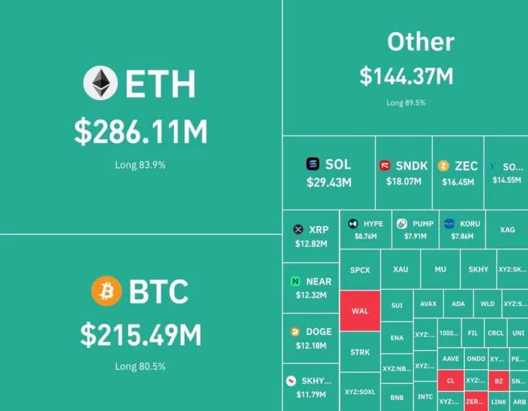 Crypto Market Faces $932 Million Overnight Liquidation: XRP, DOGE, NEAR in Focus