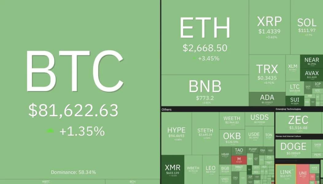 Crypto Market Surges as Altcoins Take the Lead: What’s Driving Bitcoin, Ethereum and NEAR Prices?