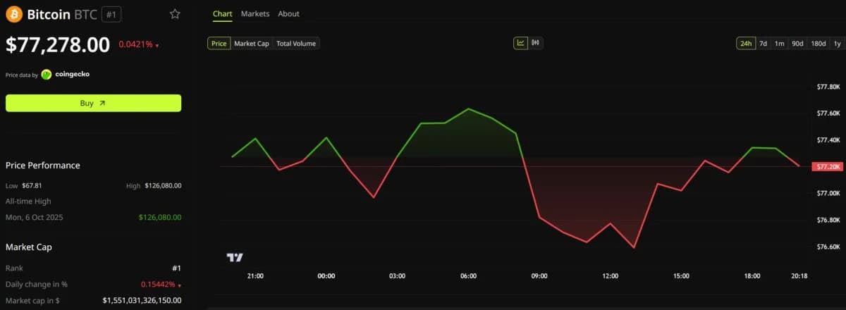 CZ Says AI Money Is Rotating Back to Crypto as $840,000 Case Builds for Bitcoin
