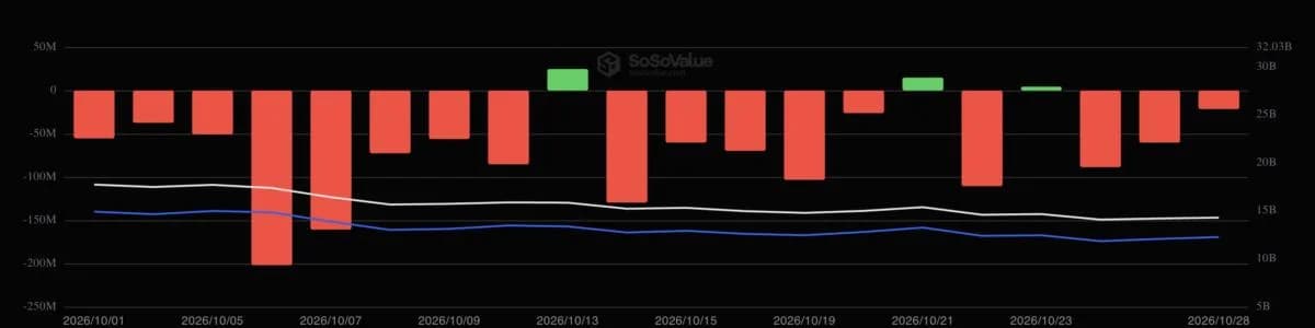 Ethereum Heads for Worst October Since 2018 as Early Whales Wake Up