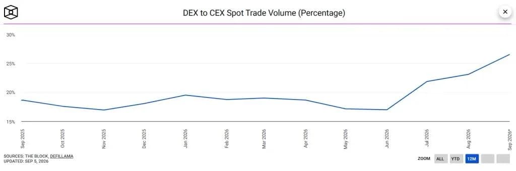 Global Crypto Adoption Index: Crypto Has Crossed 1 Billion Users – Here’s Where Adoption Is Exploding