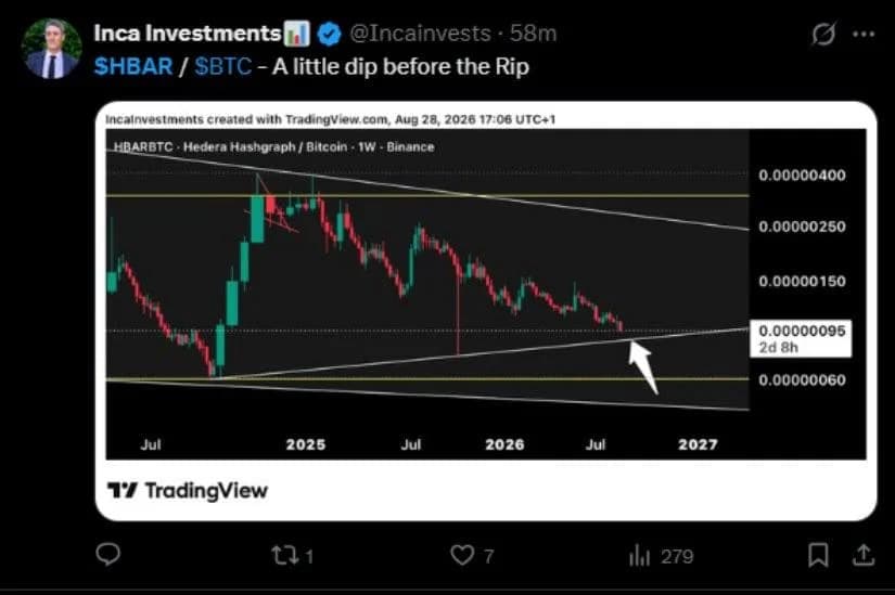 HBAR Price Analysis Tracks Recovery Setup After Extended Downtrend