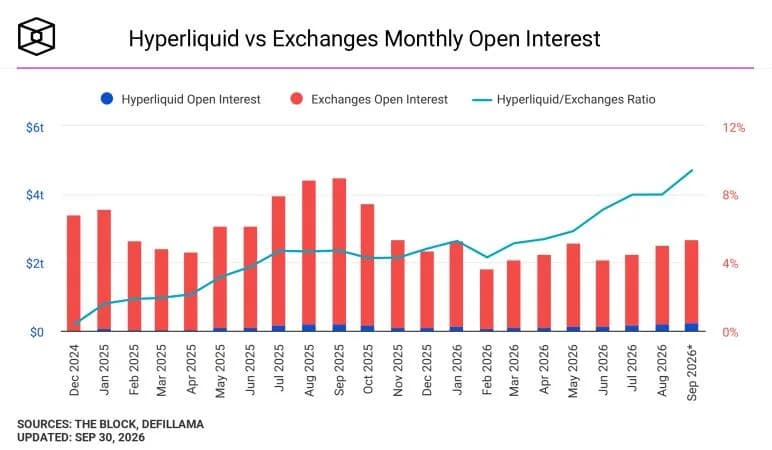 Hyperliquid Co-founder Jeff Yan says 24-hour clock is not onchain finance’s true differentiator