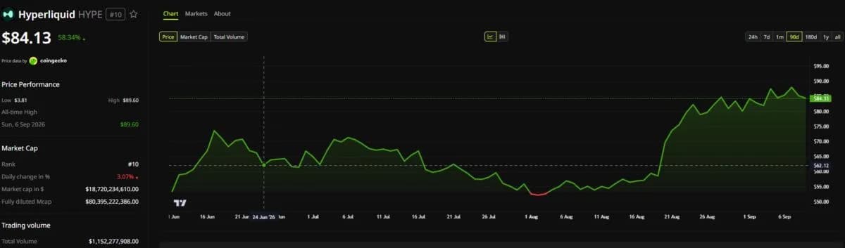 Hyperliquid Season 3 Airdrop Wait Fuels a Meme Coin Machi Big Brother Promotes