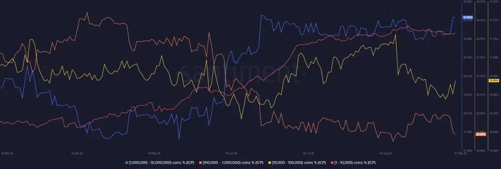 ICP Price Faces Key $2.48 Test as UNDP-DFINITY Partnership Drives Network Activity