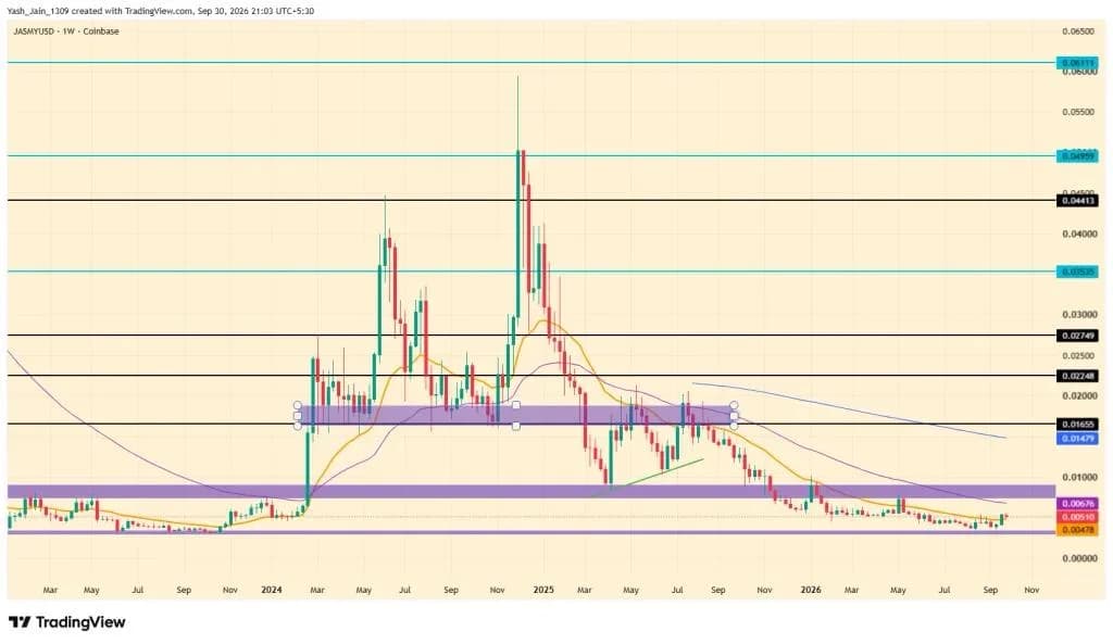 JASMY Price Retests Demand Zone as JasmyChain Migrates RPC Infrastructure