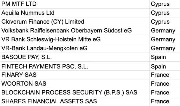 MiCA list expands with 12 companies in fourth post-deadline update