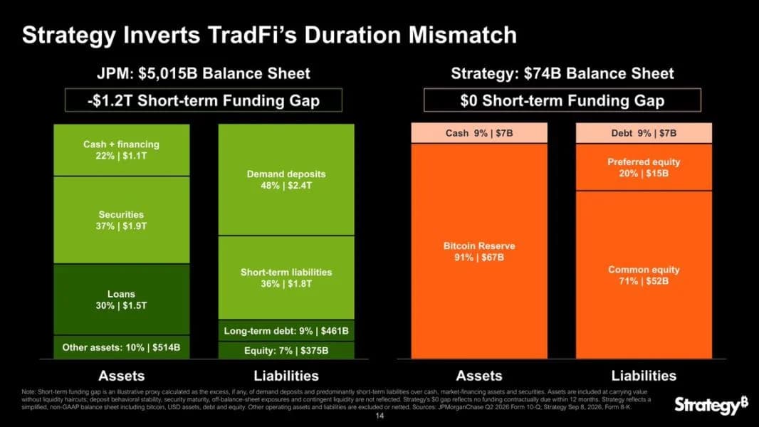 MicroStrategy Says It Has the One Thing JPMorgan Lacks